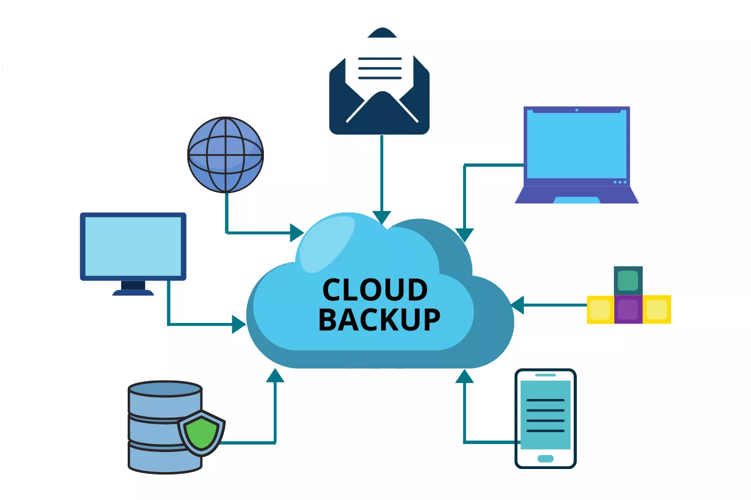 Cloud storage for backups